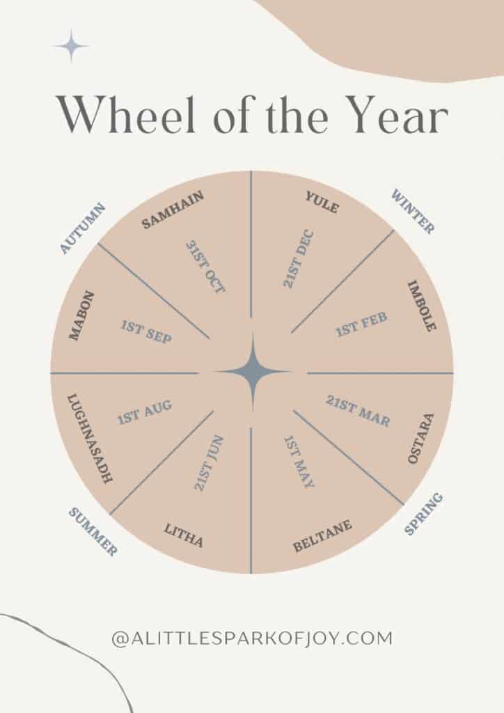 wiel van het jaar