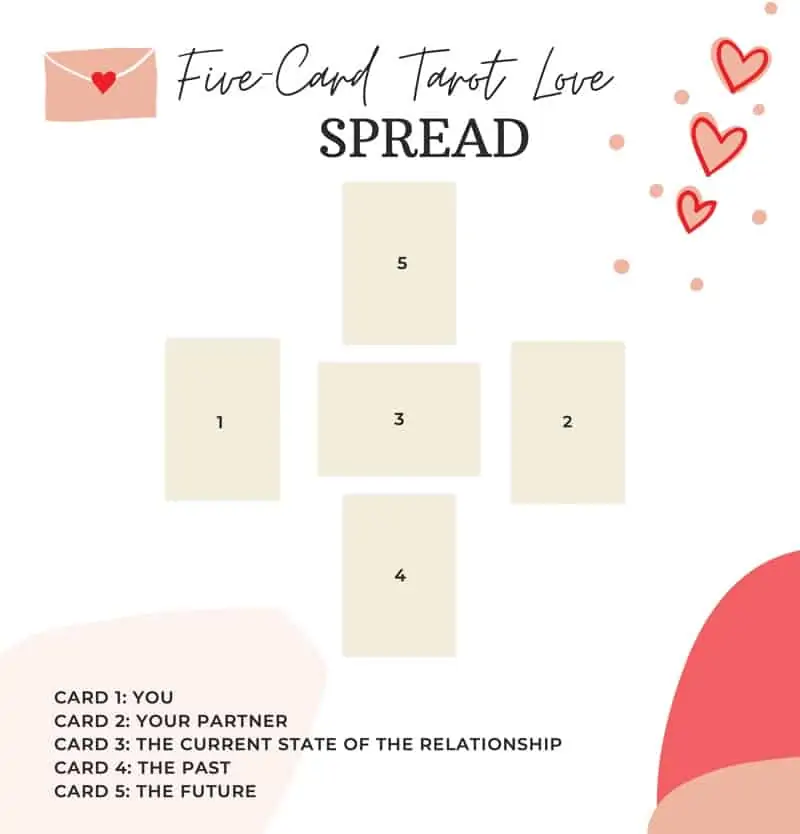 vijf kaarten tarot liefdesspreiding