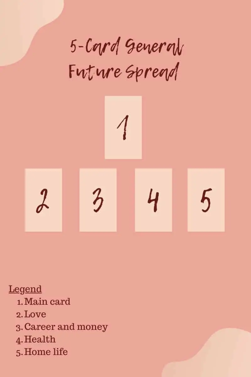 vijf kaarten toekomstige spread