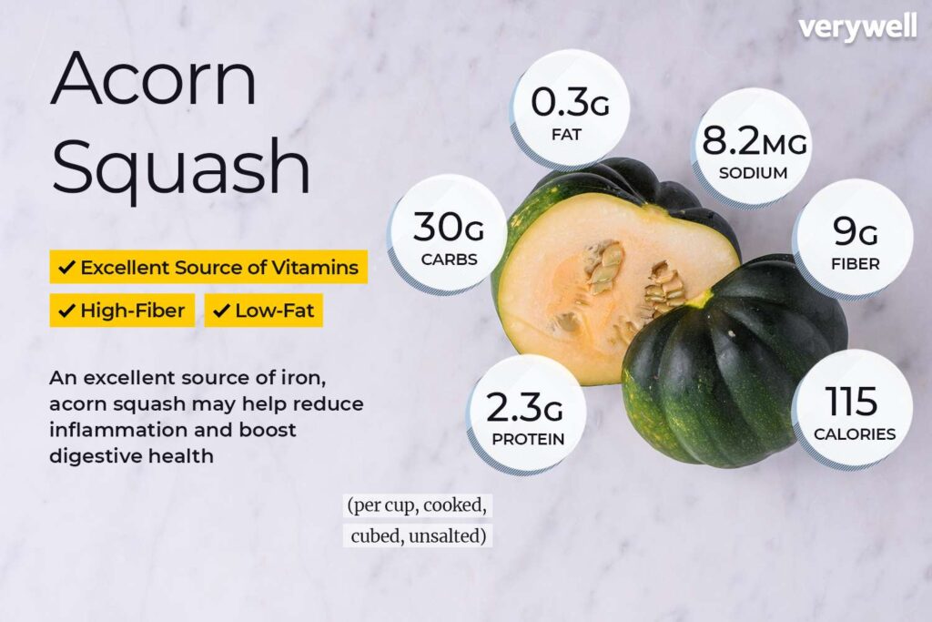 Acorn Squash Voedingsfeiten en gezondheidsvoordelen