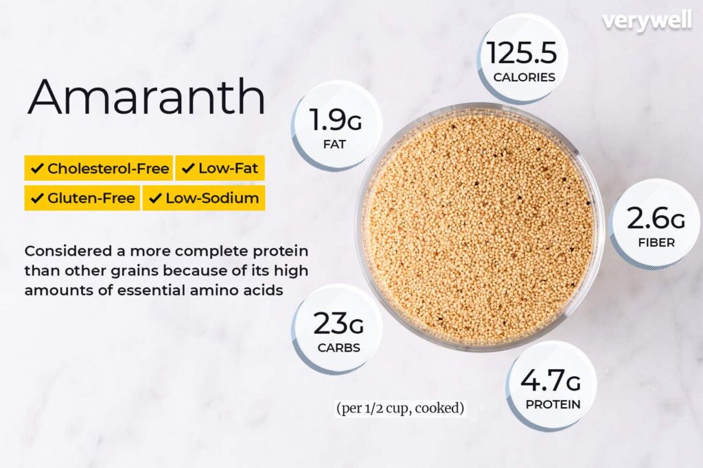Amaranth Nutrition Feiten en voordelen voor de gezondheid