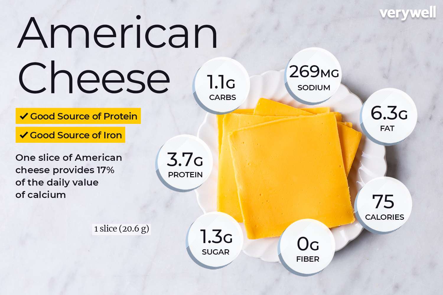 Amerikaanse kaas voedingsfeiten