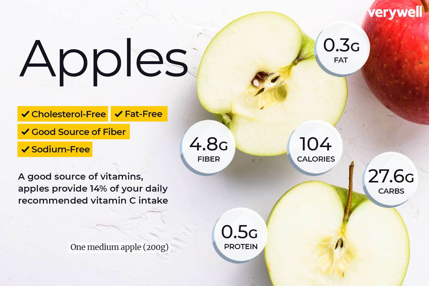 Apple voedingsfeiten