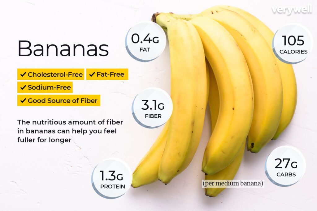 Bananenvoeding Feiten en voordelen voor de gezondheid