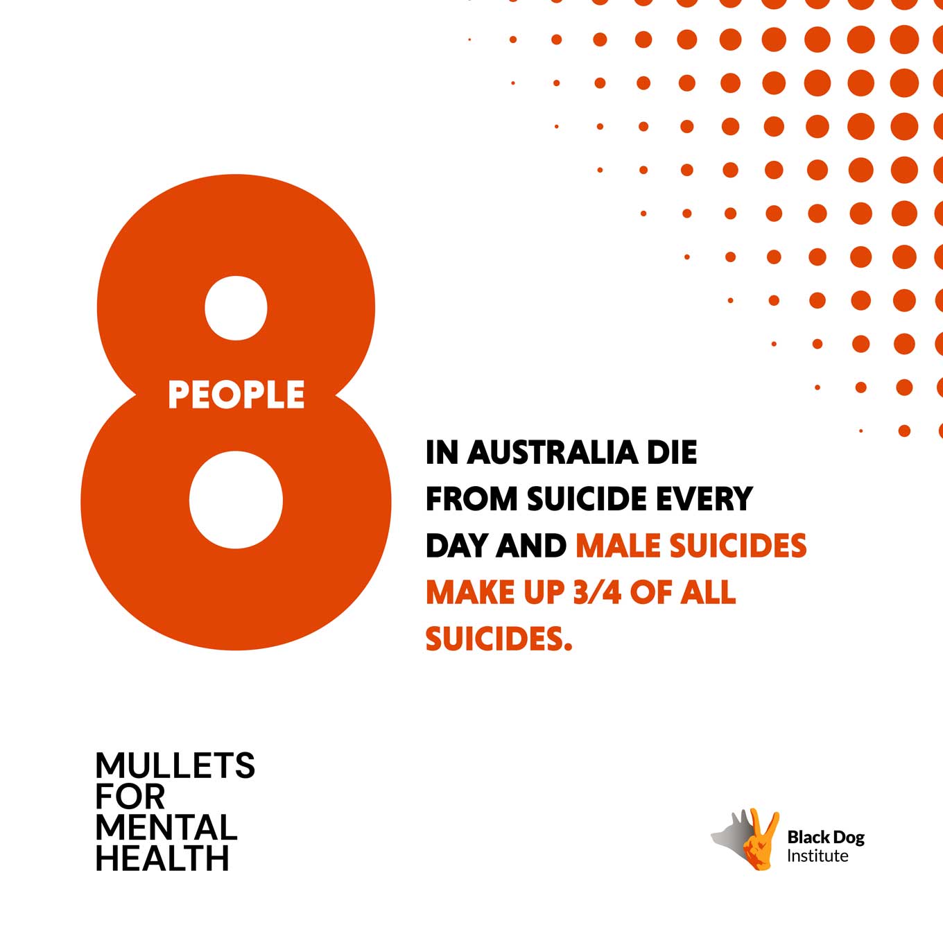 8 mensen in Australië sterven elke dag aan zelfmoord en mannelijke zelfmoorden vormen 3/4 van alle zelfmoorden.