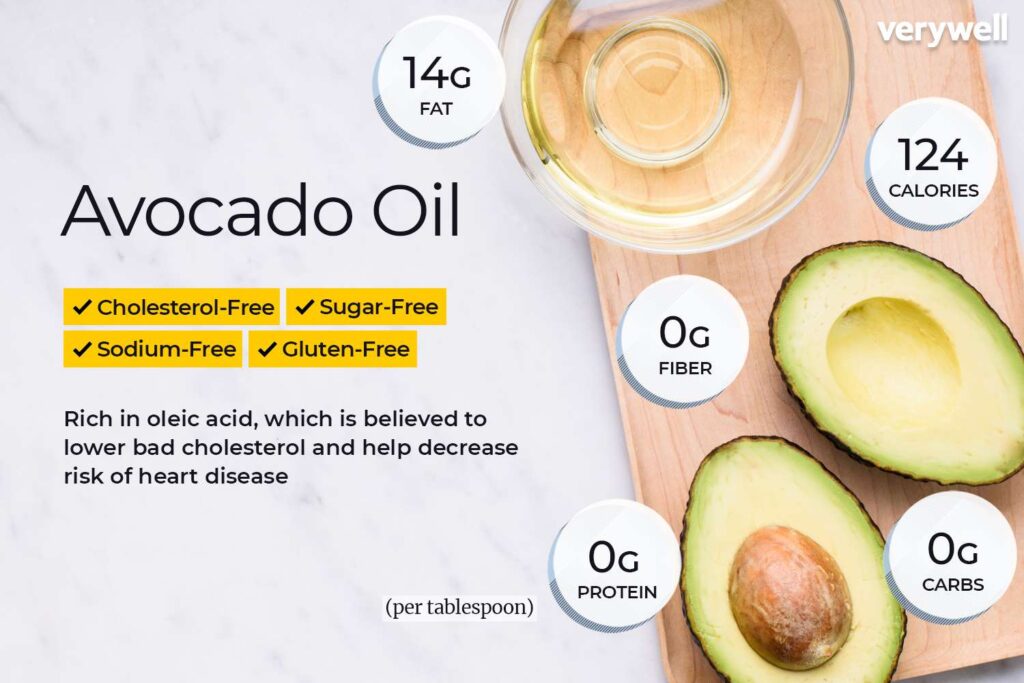 Avocado-olie Voedingsfeiten