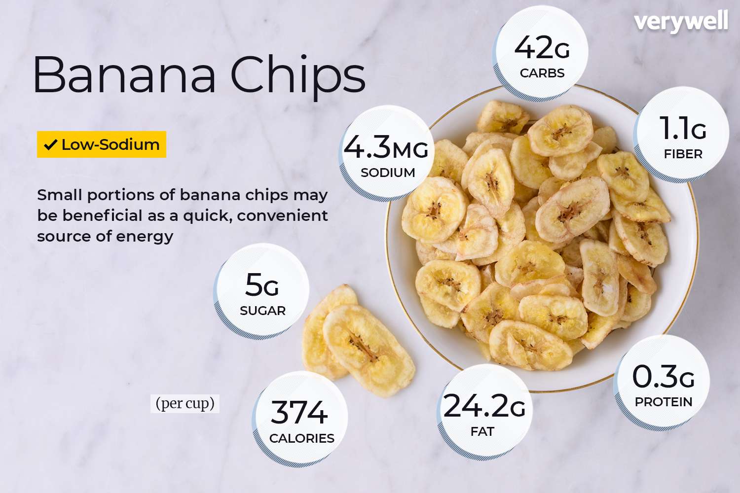 Banaan Chips