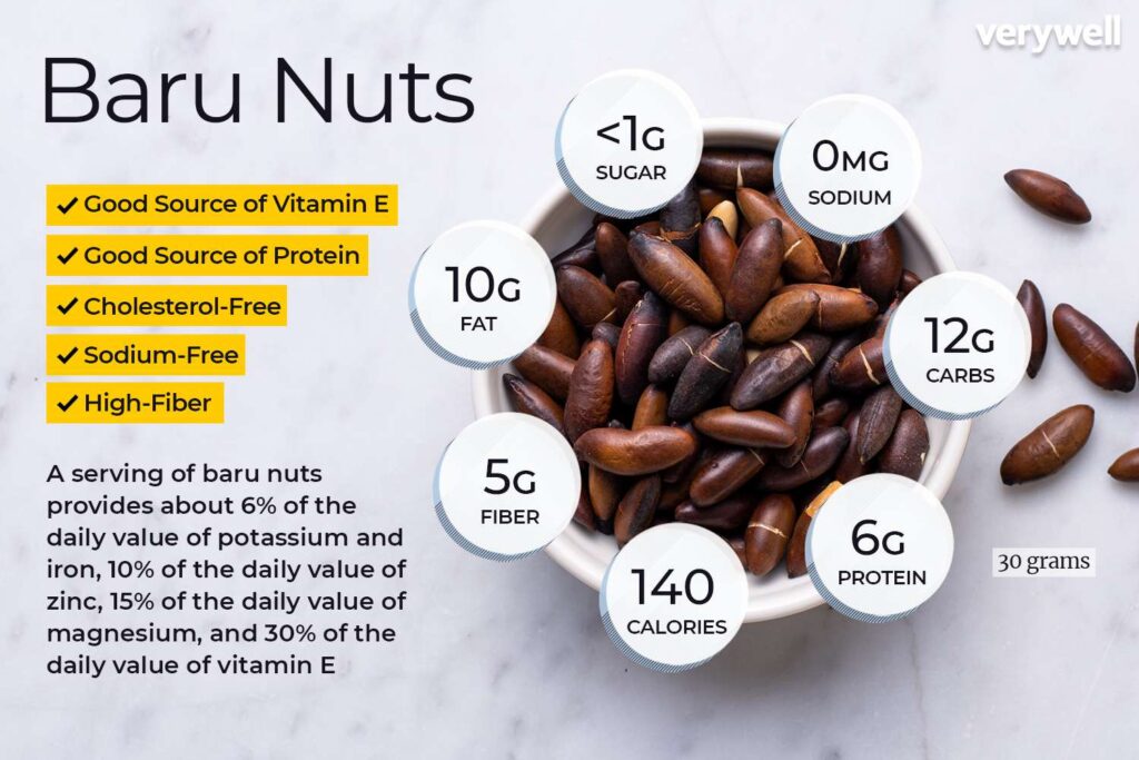Baru Nuts Nutrition Feiten