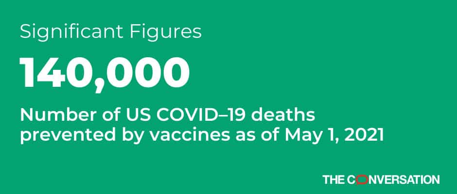 Significante cijfers 140.000 Aantal Amerikaanse COVID-19-sterfgevallen voorkomen door vaccins vanaf 1 mei 2021