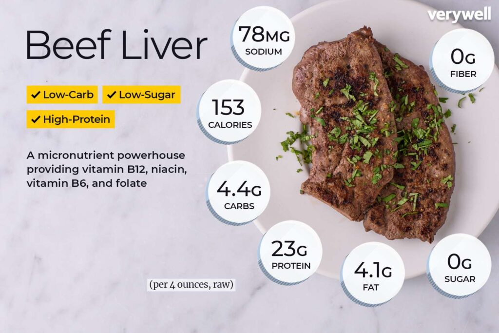 Rundvlees lever voedingsfeiten en voordelen voor de gezondheid