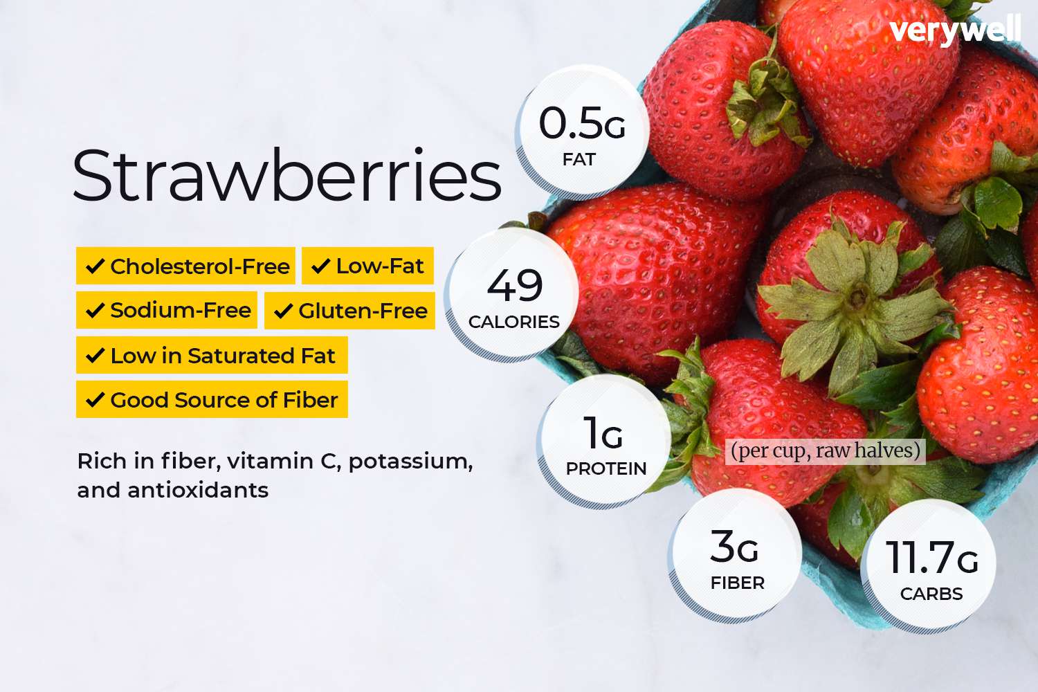 aardbeien voedingsfeiten en gezondheidsvoordelen
