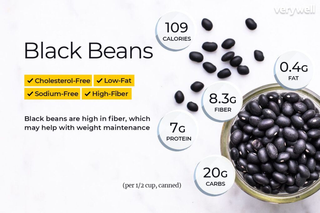 Black Beans Voedingsfeiten en gezondheidsvoordelen