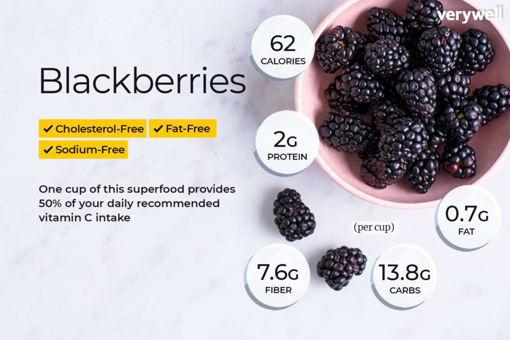Blackberry Nutrition Feiten en voordelen voor de gezondheid