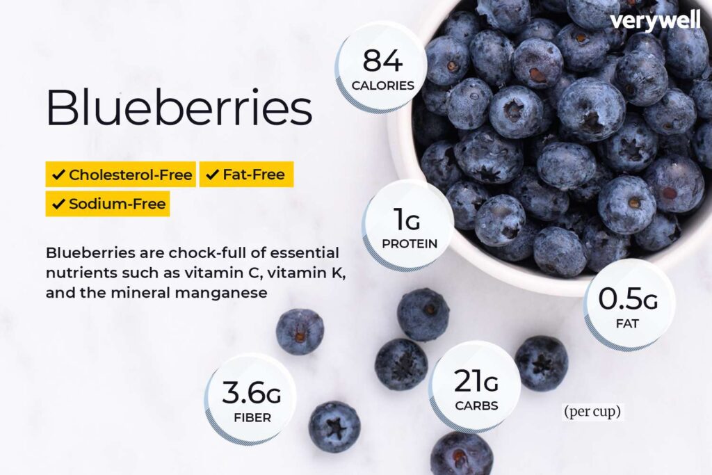 Blueberry Nutrition Feiten en voordelen voor de gezondheid