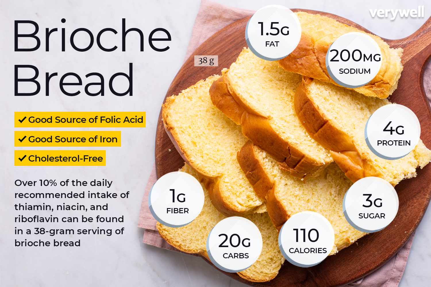 Brioche brood voeding feiten