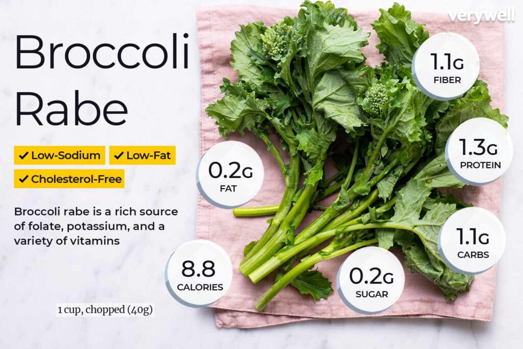 Broccoli Rabe Voedingswaarden en gezondheidsvoordelen