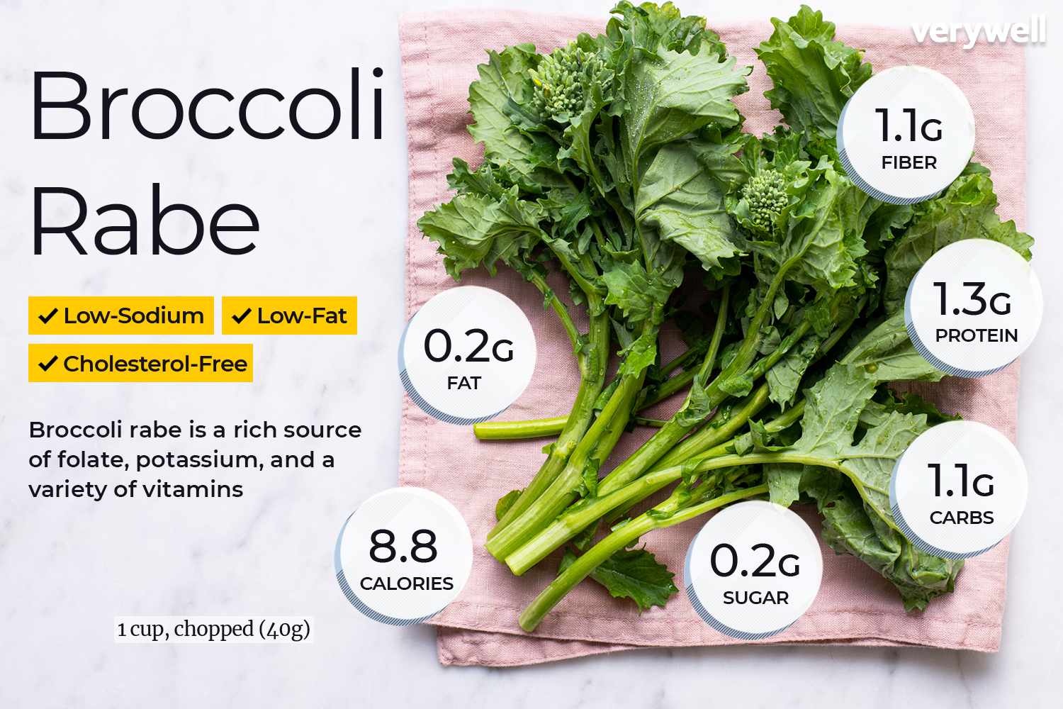 Broccoli rabe voedingsfeiten