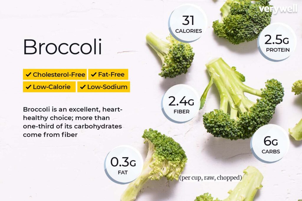 Broccoli Voedingsfeiten en gezondheidsvoordelen