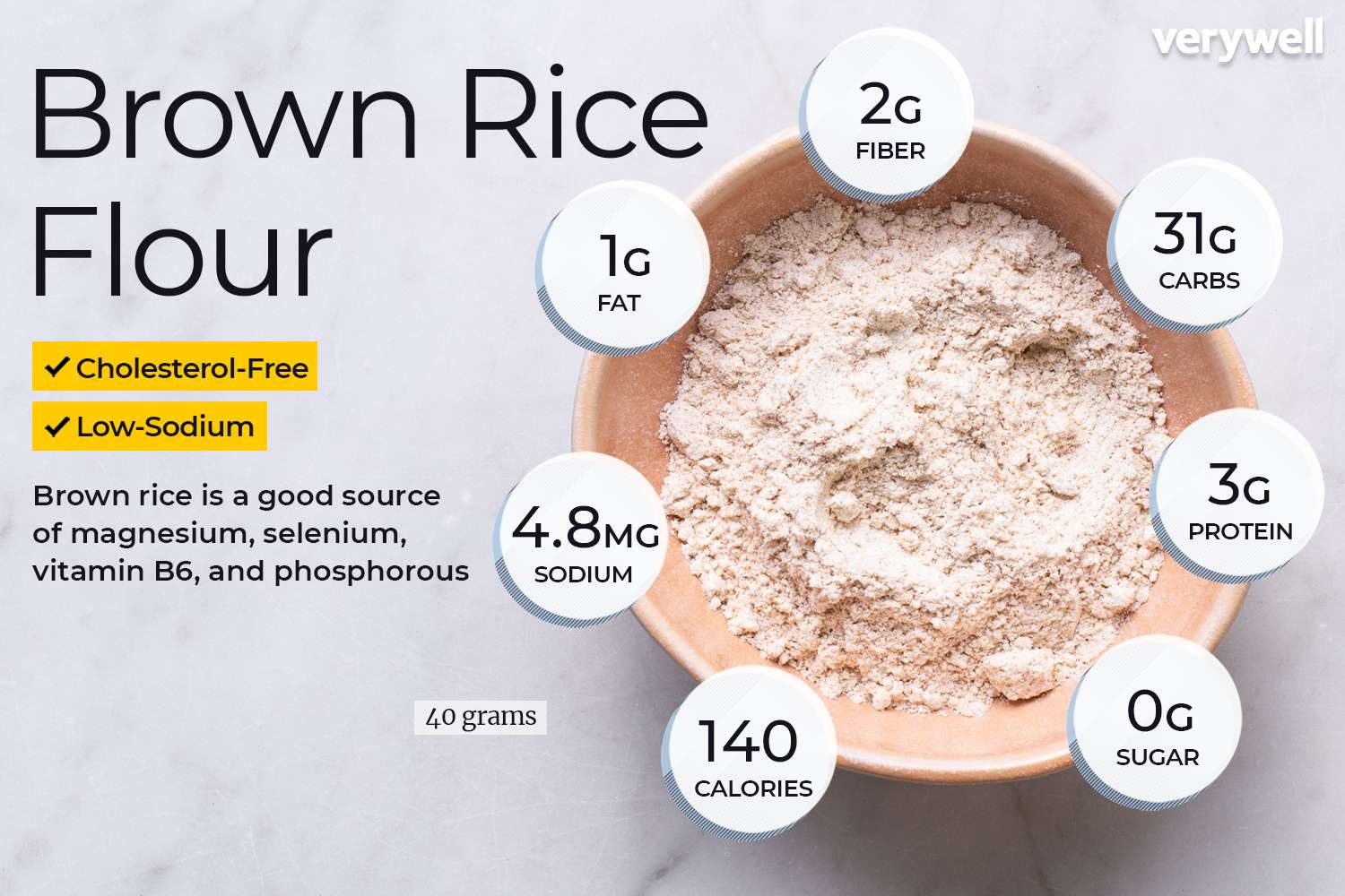 Bruine rijstmeel voedingsfeiten