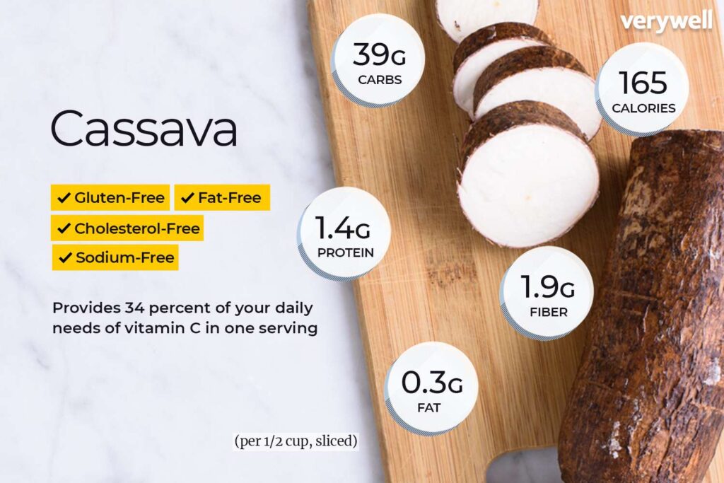 Cassave Voedingswaarden en gezondheidsvoordelen