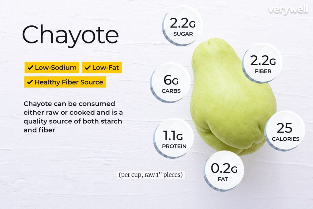 Chayote Nutrition Feiten en voordelen voor de gezondheid