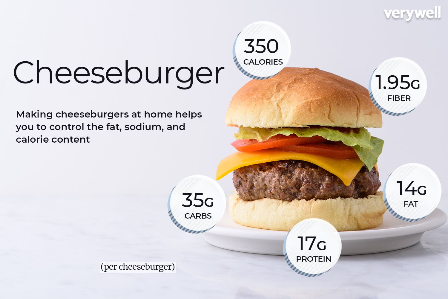 Cheeseburger, geannoteerd