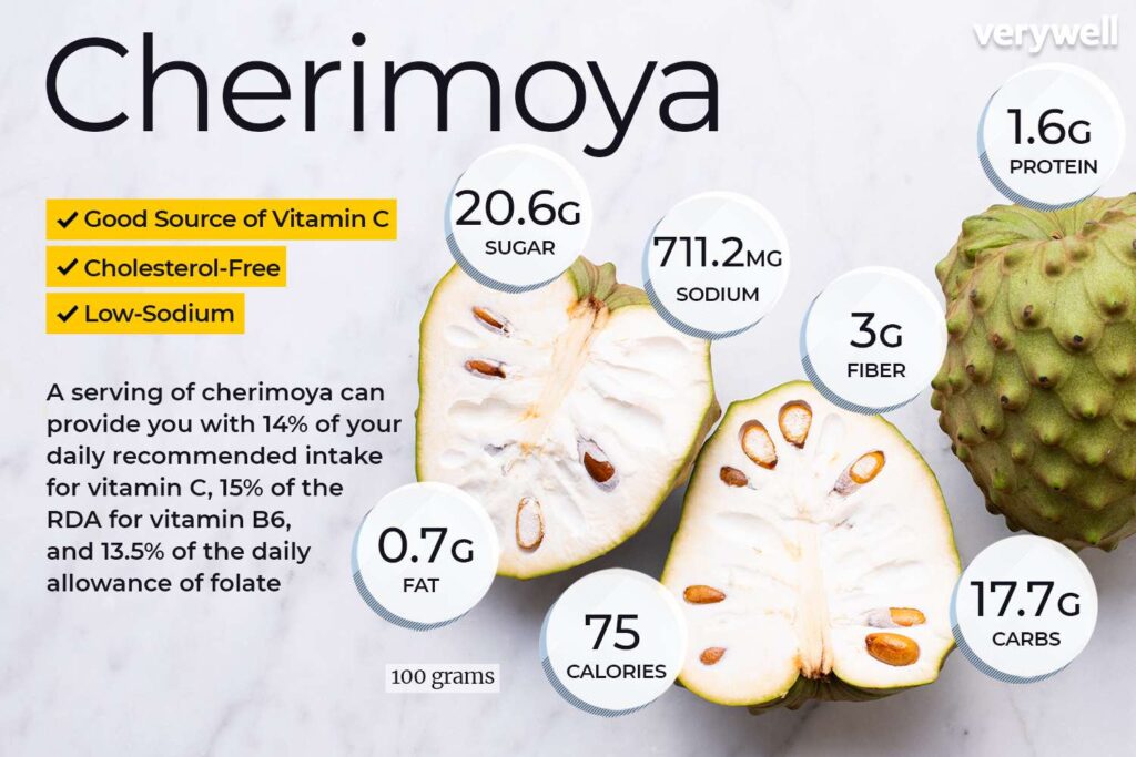 Cherimoya Nutrition Feiten en voordelen voor de gezondheid