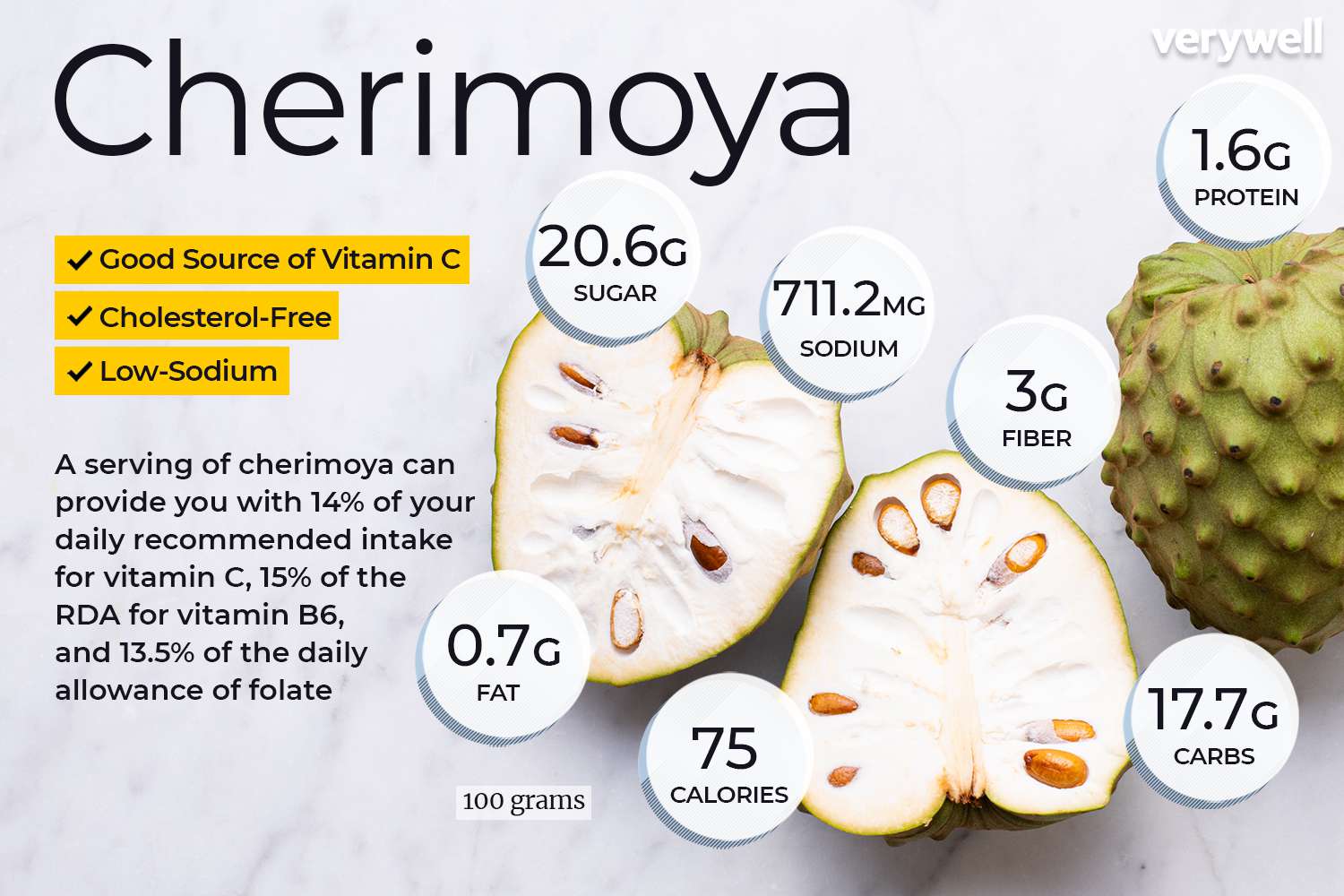 Cherimoya voedingsfeiten