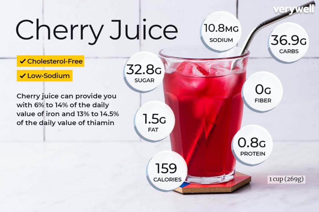 Cherry Juice Nutrition Feiten en voordelen voor de gezondheid