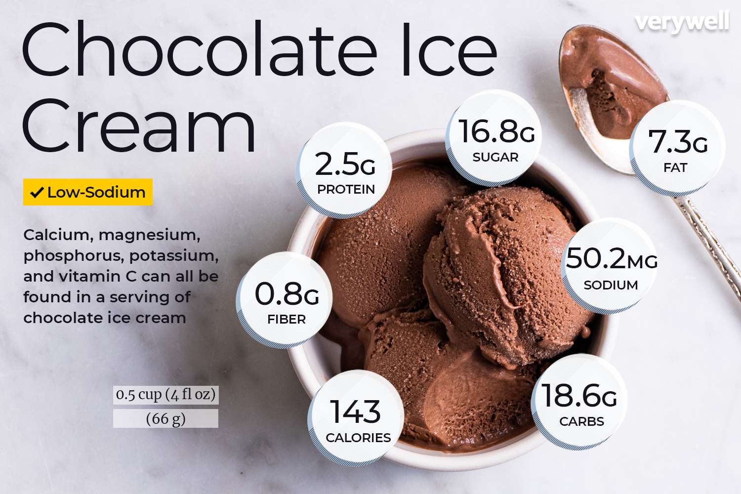 Chocolade ijs voedingsfeiten