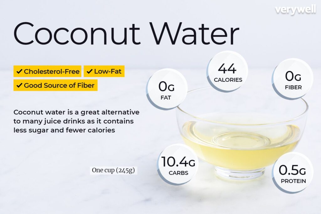 Coconut Water Nutrition Feiten en voordelen voor de gezondheid
