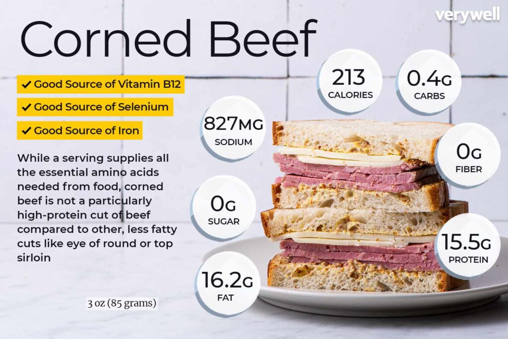 Corned Beef Voedingsfeiten en gezondheidsvoordelen