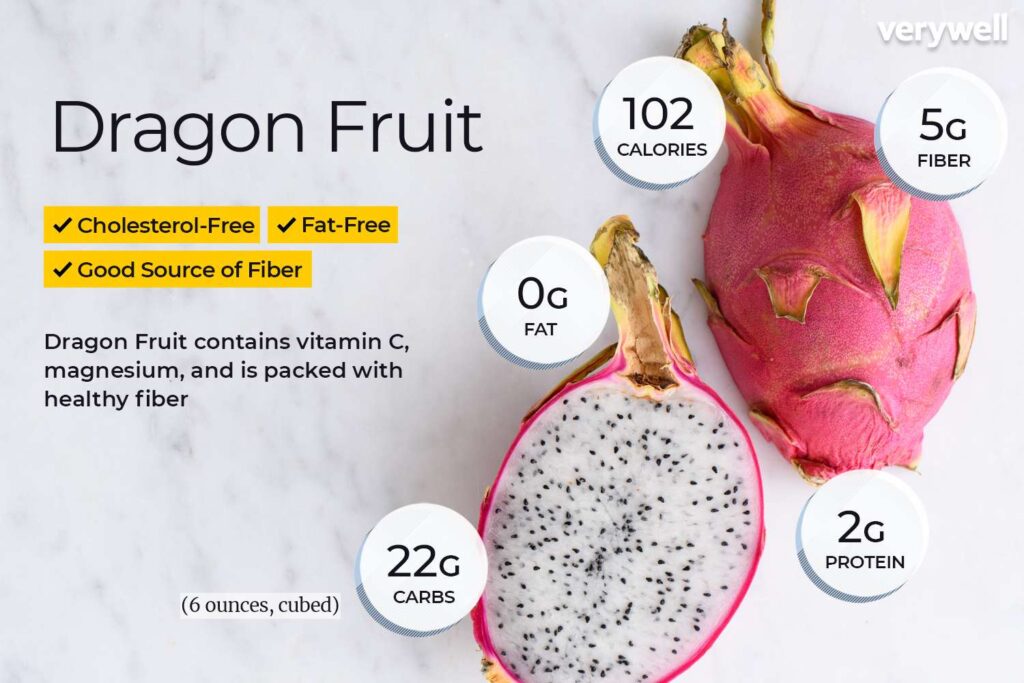 Dragon Fruit Nutrition Feiten en voordelen voor de gezondheid
