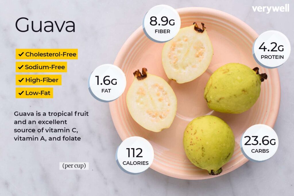 Guave Nutrition Feiten en voordelen voor de gezondheid