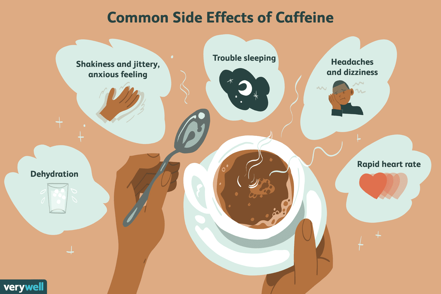 vaak voorkomende bijwerkingen van cafeïne