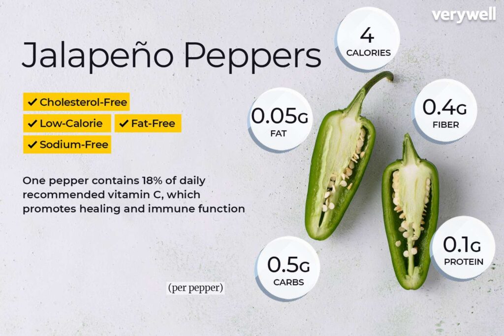 Jalapeño Peper Voedingswaarden en voordelen voor de gezondheid