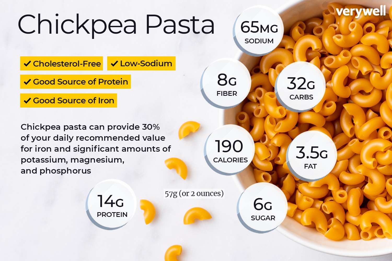 Kikkererwten pasta voedingsfeiten