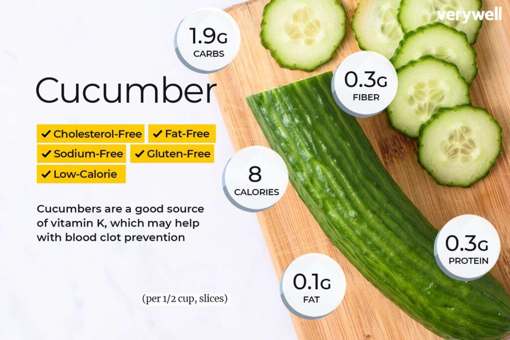 Komkommer voeding feiten en voordelen voor de gezondheid