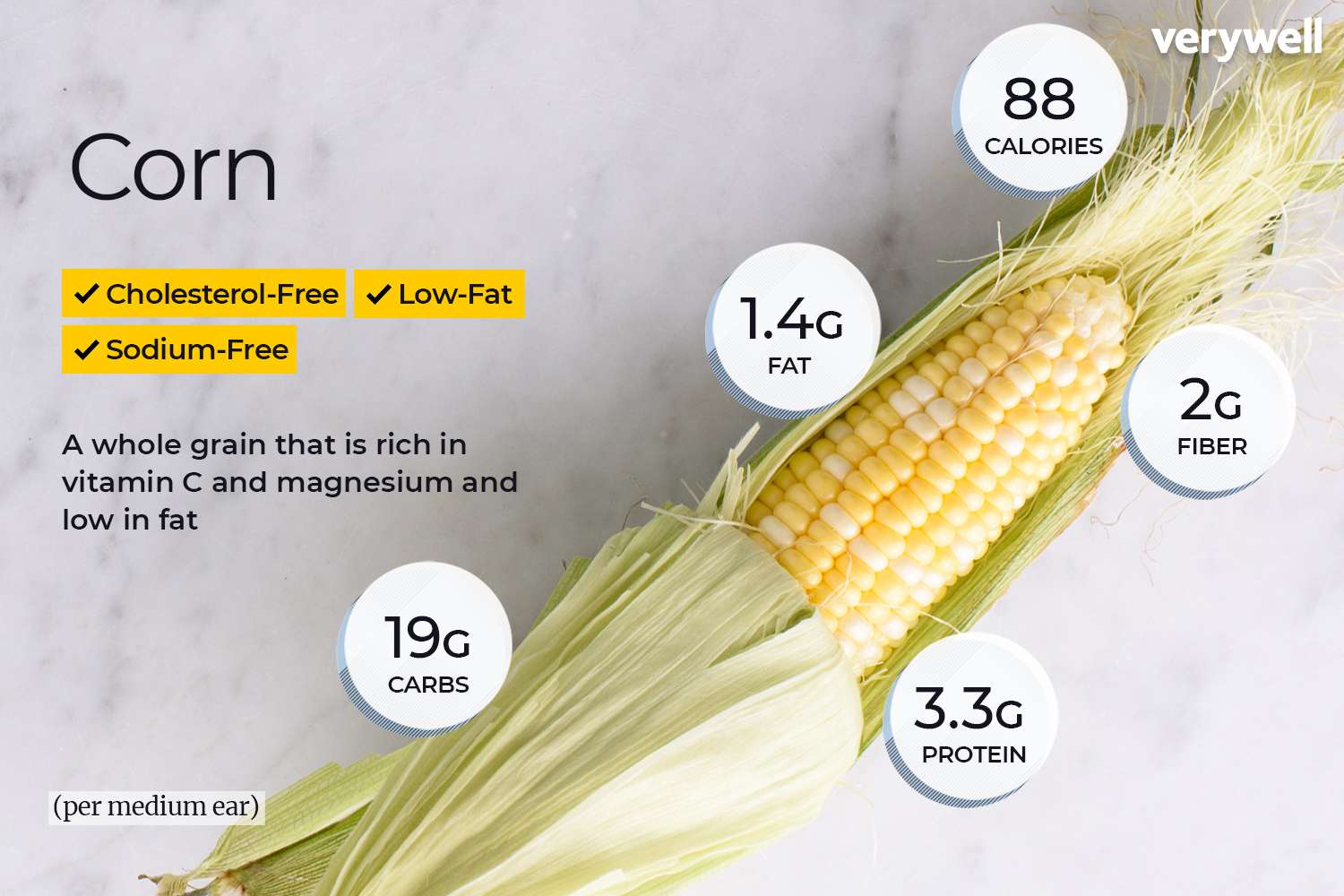 maïs voeding feiten