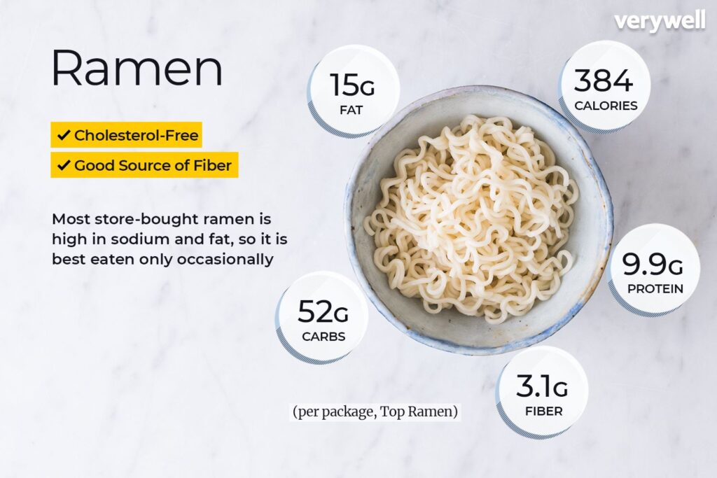 Ramen Noodle Nutrition Feiten
