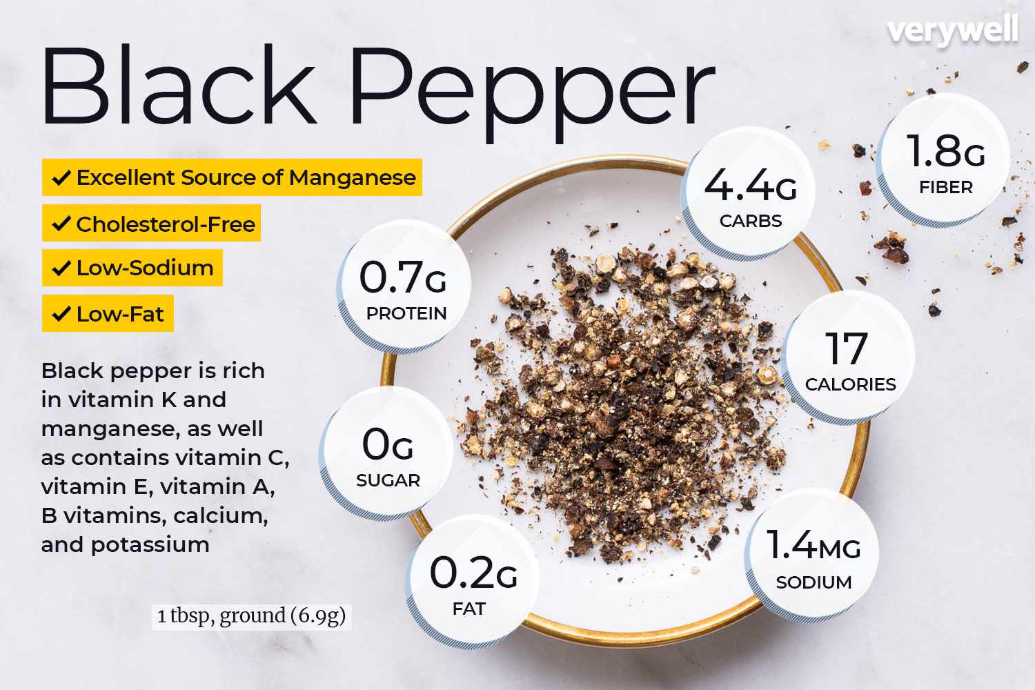 Zwarte peper voedingsfeiten