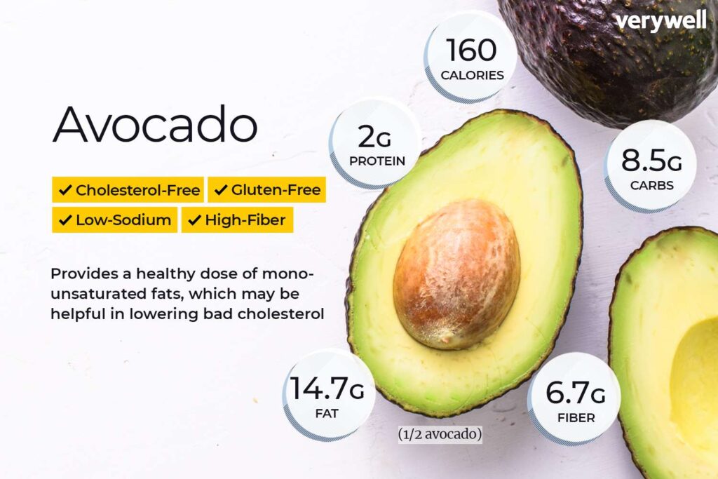 Avocado Nutrition Feiten en voordelen voor de gezondheid