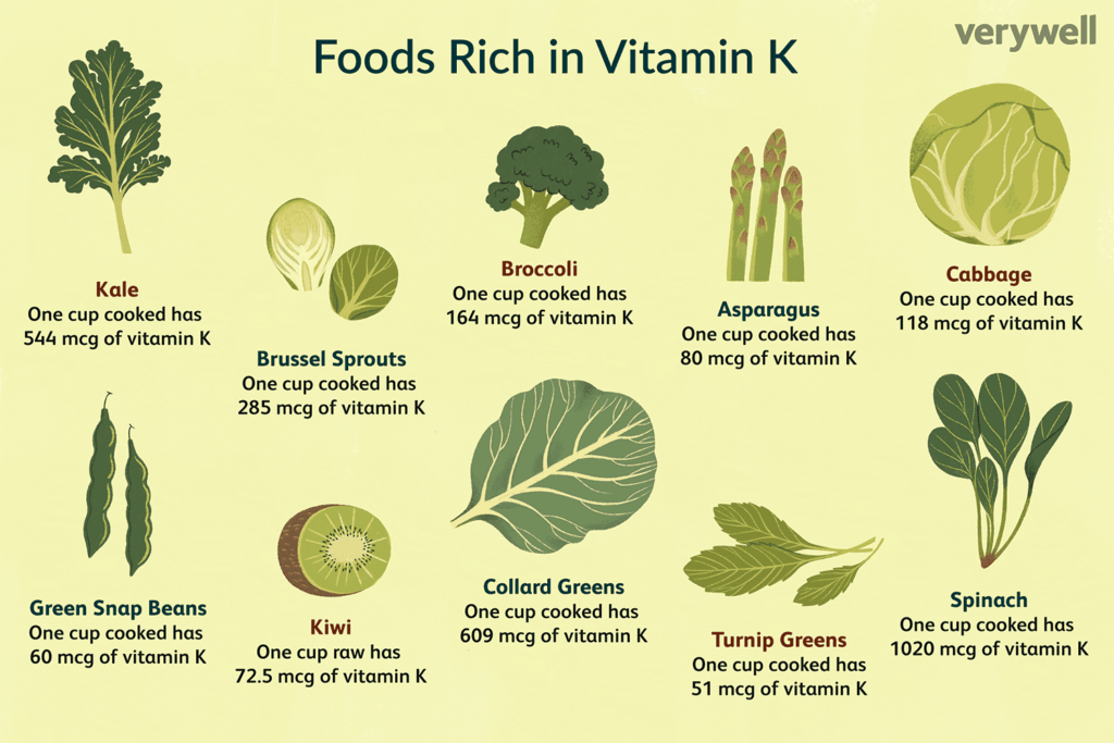 10 voedingsmiddelen die rijk zijn aan vitamine K