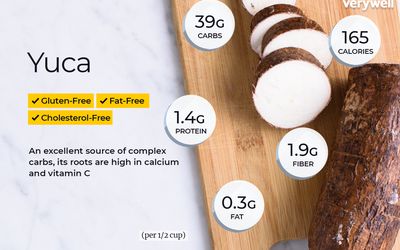 Yuca voedingsfeiten