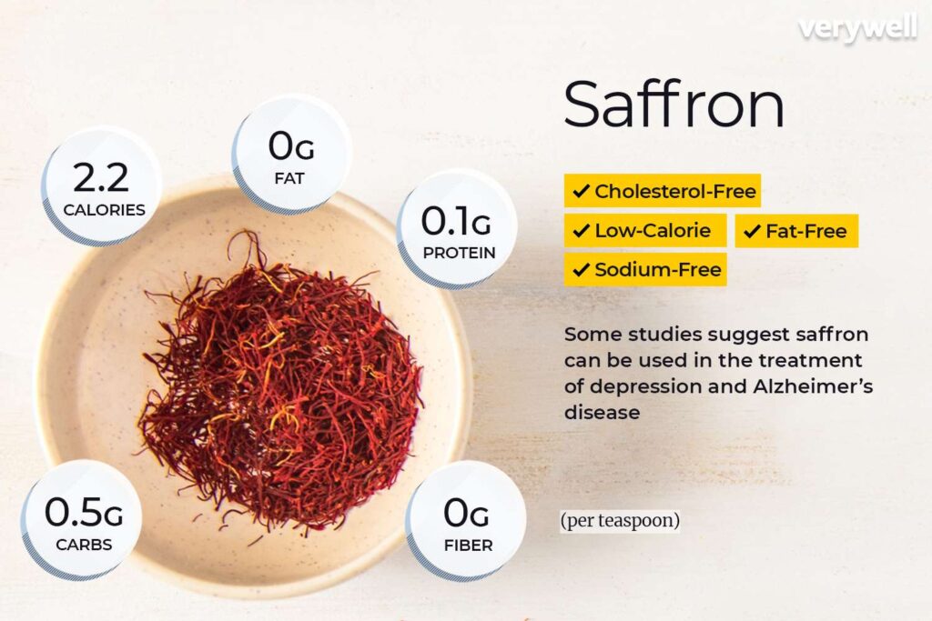 De gezondheidsvoordelen van saffraan