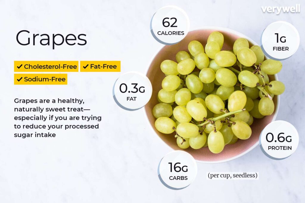 Druivenvoeding Feiten en voordelen voor de gezondheid