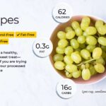 Druivenvoeding Feiten en voordelen voor de gezondheid