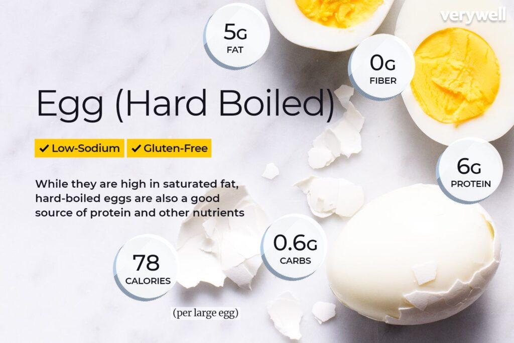 Eieren voeding feiten en voordelen voor de gezondheid