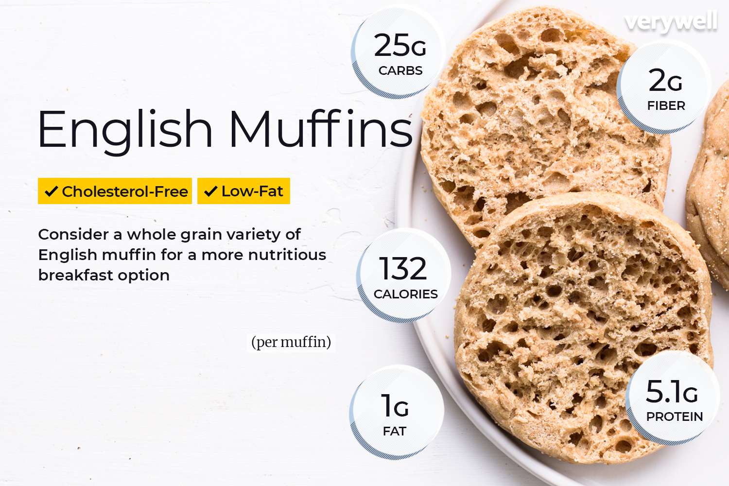 Engelse Muffins