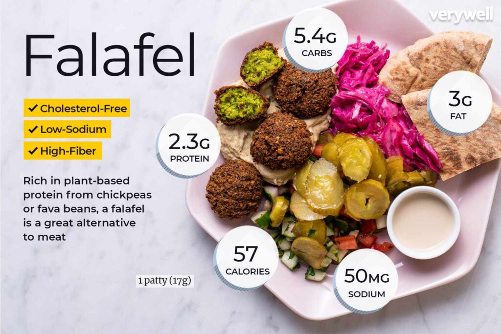 Falafel Nutrition Feiten en voordelen voor de gezondheid